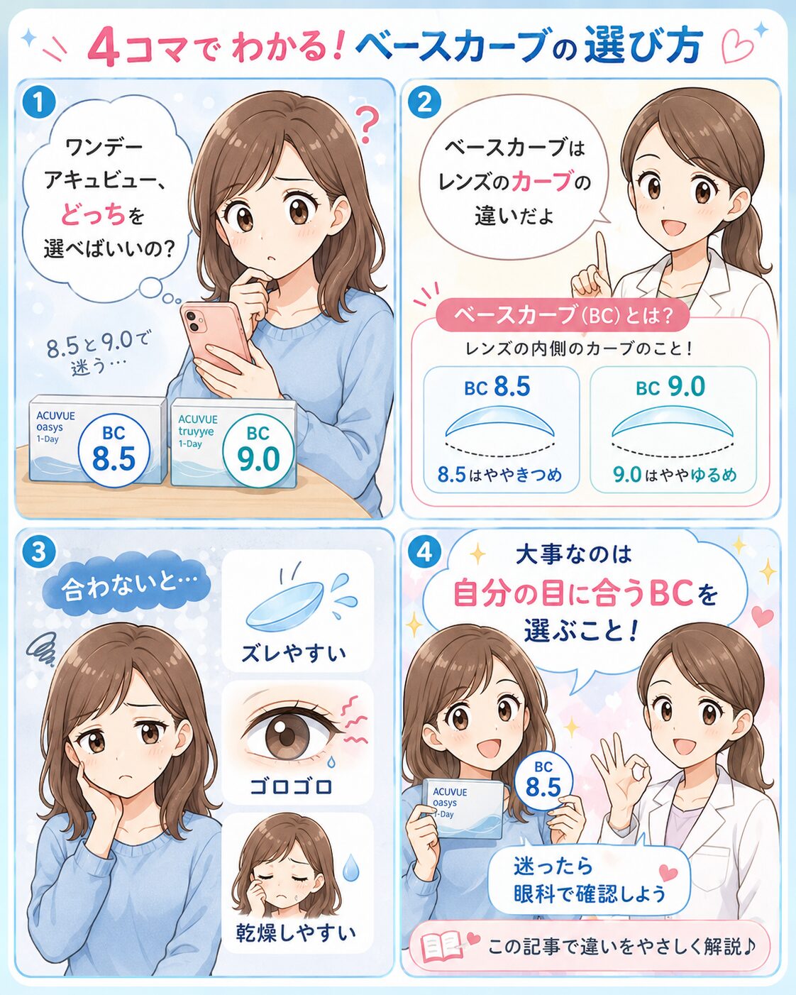 この記事の紹介をする4コマ漫画