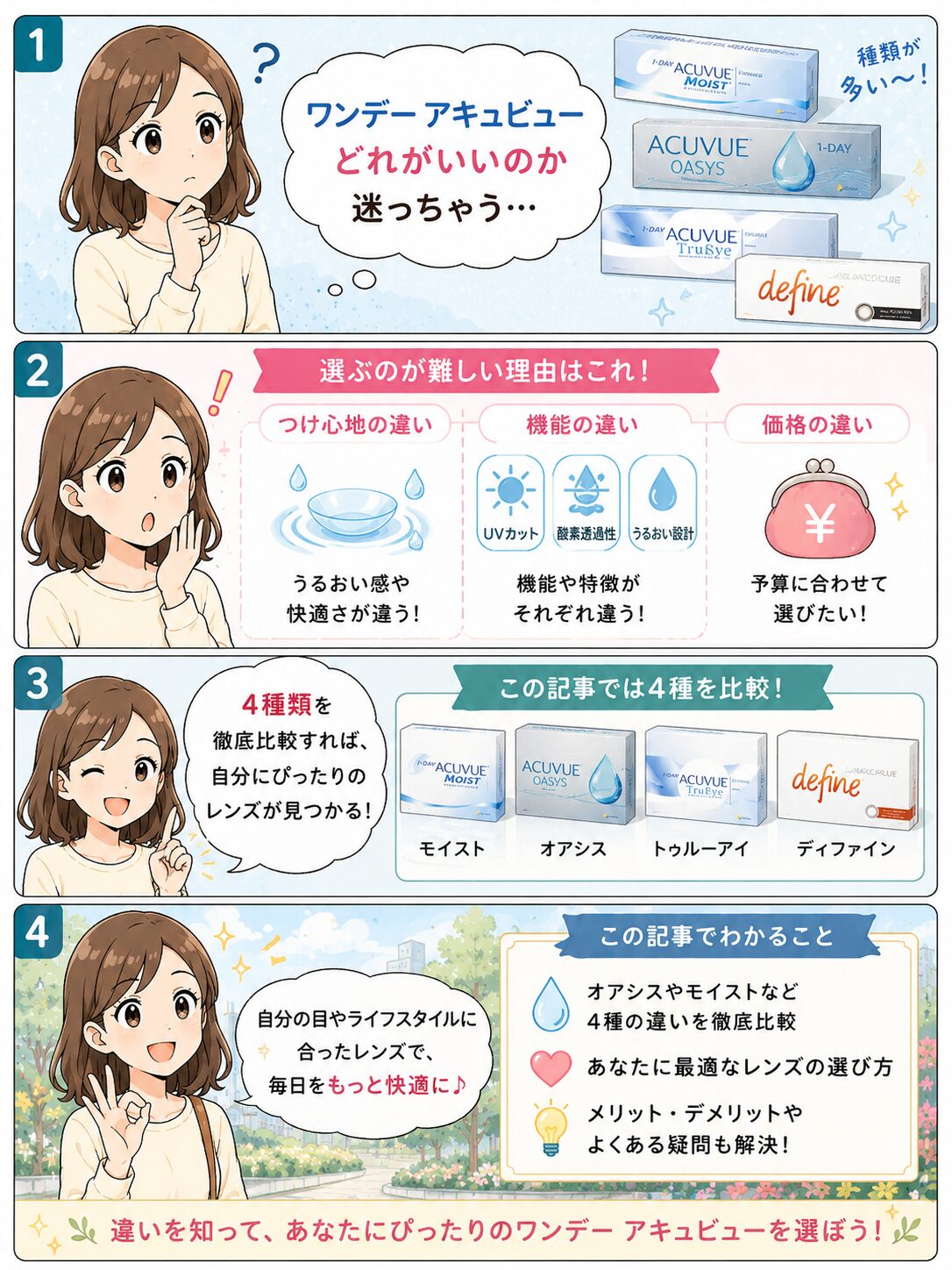 この記事の紹介をする4コマ漫画