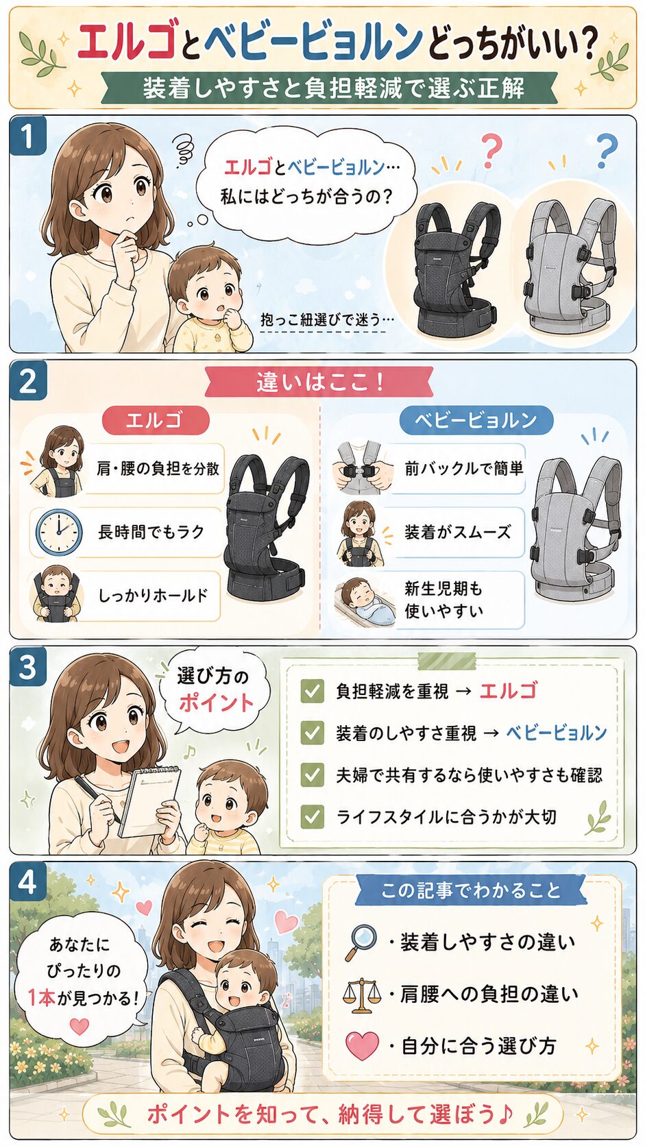 この記事の紹介をする4コマ漫画