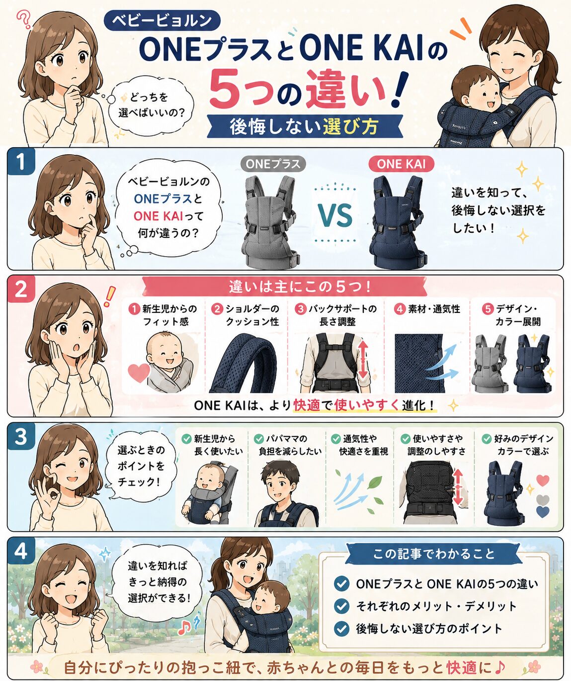この記事の紹介をする4コマ漫画