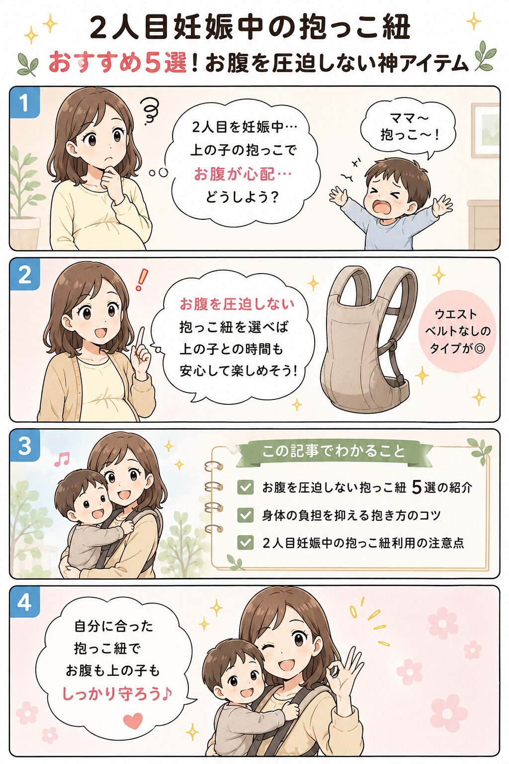 この記事の紹介をする4コマ漫画